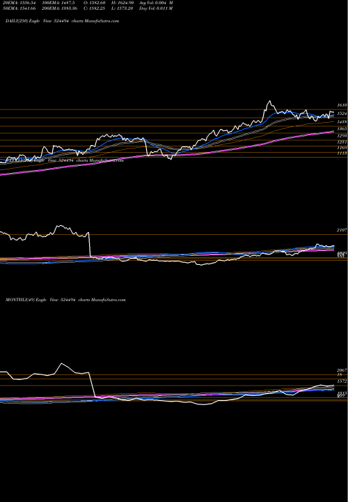 Trend of Ipca Lab 524494 TrendLines IPCA LAB LTD 524494 share BSE Stock Exchange 