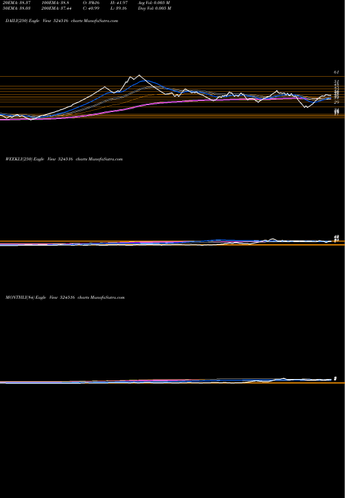 Trend of Bacil Pharma 524516 TrendLines BACIL PHARMA 524516 share BSE Stock Exchange 