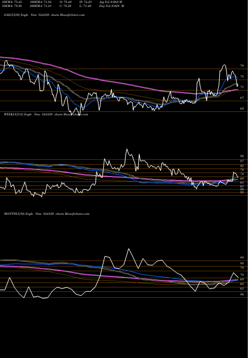 Trend of Kmc Shil 524520 TrendLines KMC SHIL 524520 share BSE Stock Exchange 