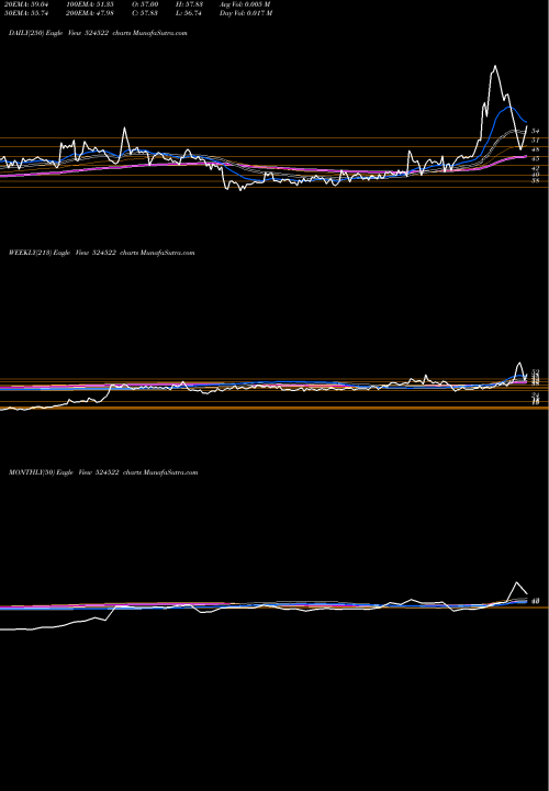 Trend of Laffans Petr 524522 TrendLines LAFFANS PETR 524522 share BSE Stock Exchange 