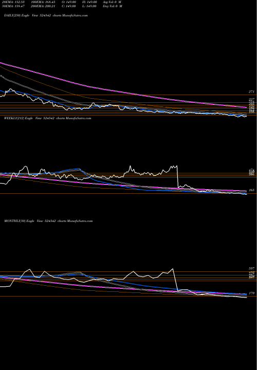 Trend of Sukjit Strch 524542 TrendLines SUKJIT STRCH 524542 share BSE Stock Exchange 