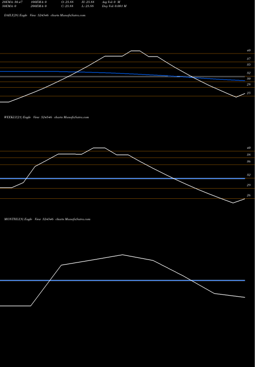 Trend of Shaba Chem 524546 TrendLines SHABA CHEM. 524546 share BSE Stock Exchange 