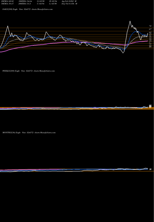 Trend of Pharmaids Ph 524572 TrendLines PHARMAIDS PH 524572 share BSE Stock Exchange 