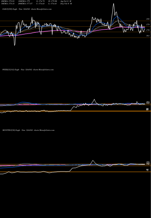 Trend of Tirupati Sta 524582 TrendLines TIRUPATI STA 524582 share BSE Stock Exchange 