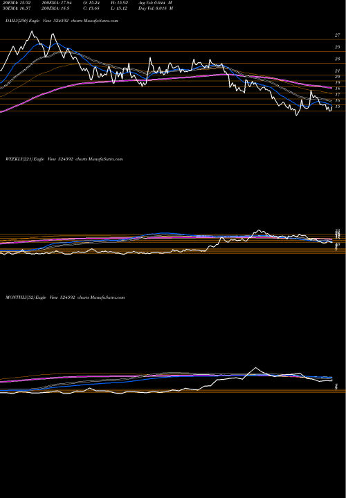 Trend of Jd Orgochem 524592 TrendLines JD ORGOCHEM 524592 share BSE Stock Exchange 