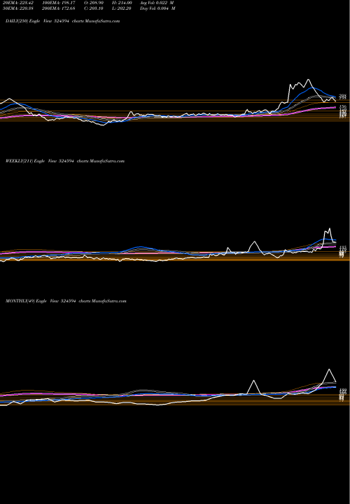 Trend of Ashok Alco 524594 TrendLines ASHOK-ALCO 524594 share BSE Stock Exchange 