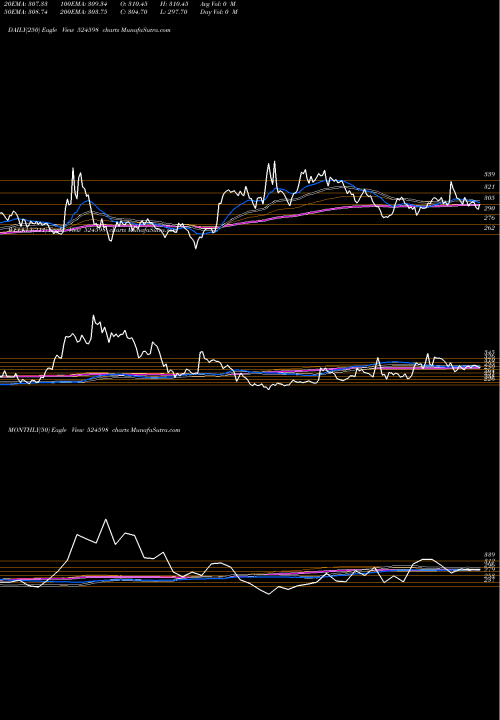 Trend of Aksharchem I 524598 TrendLines AKSHARCHEM I 524598 share BSE Stock Exchange 