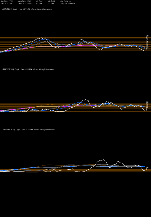 Trend of Kamron Lab 524604 TrendLines KAMRON LAB. 524604 share BSE Stock Exchange 