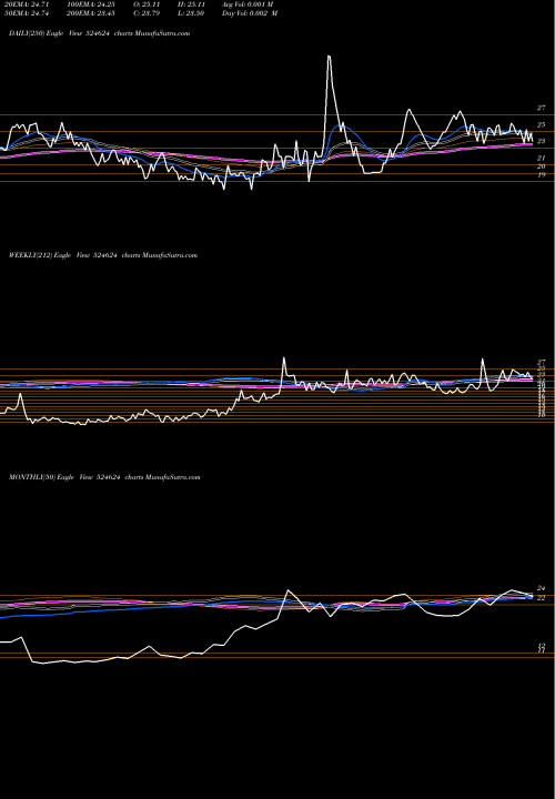 Trend of Gagan Gases 524624 TrendLines GAGAN GASES 524624 share BSE Stock Exchange 