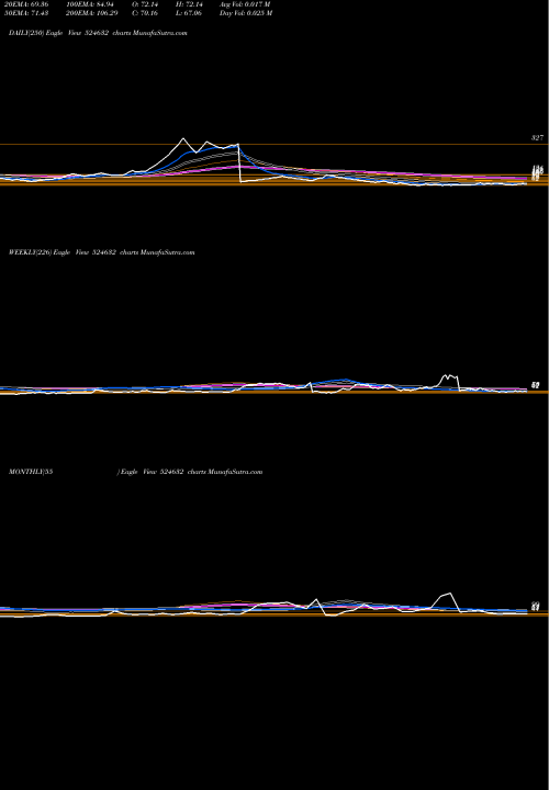 Trend of Shukraphar 524632 TrendLines SHUKRAPHAR 524632 share BSE Stock Exchange 