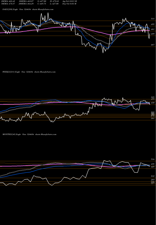 Trend of Alu Fluoride 524634 TrendLines ALU FLUORIDE 524634 share BSE Stock Exchange 