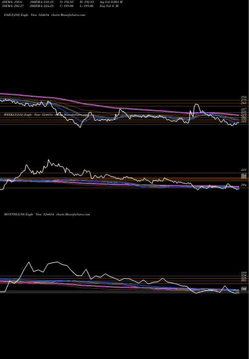 Trend of Natural Caps 524654 TrendLines NATURAL CAPS 524654 share BSE Stock Exchange 