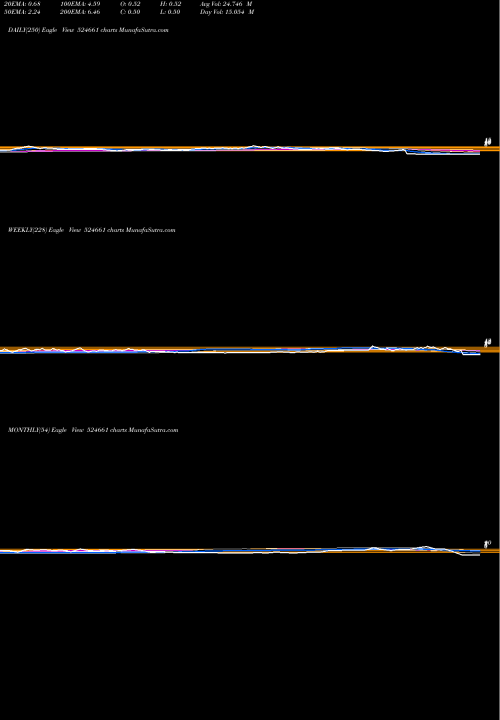 Trend of Welcure Drug 524661 TrendLines WELCURE DRUG 524661 share BSE Stock Exchange 