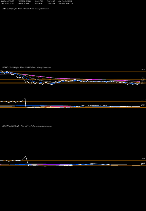 Trend of Sotl 524667 TrendLines SOTL 524667 share BSE Stock Exchange 
