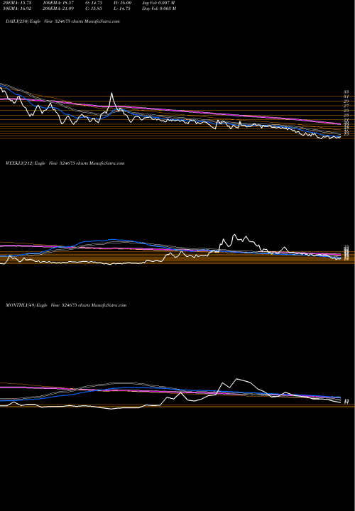 Trend of Kabsons Indu 524675 TrendLines KABSONS INDU 524675 share BSE Stock Exchange 