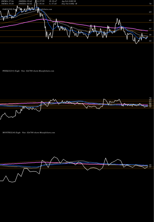 Trend of Sandu Pharma 524703 TrendLines SANDU PHARMA 524703 share BSE Stock Exchange 