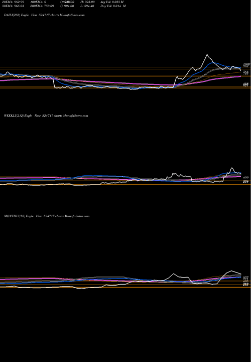 Trend of Titan Biotec 524717 TrendLines TITAN BIOTEC 524717 share BSE Stock Exchange 