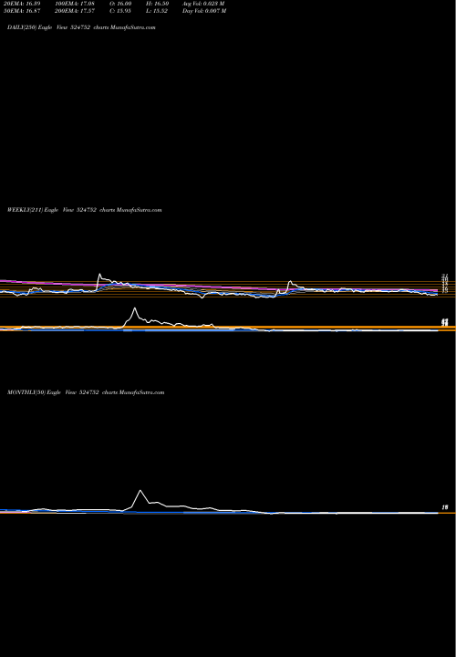 Trend of Decipher 524752 TrendLines DECIPHER 524752 share BSE Stock Exchange 