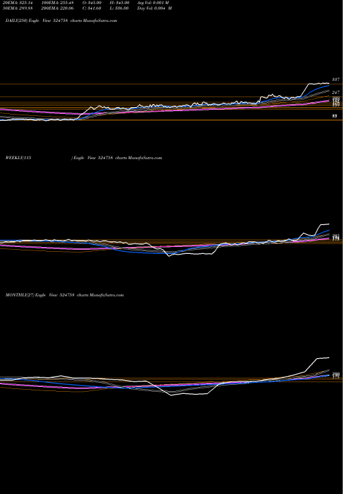 Trend of Wintac 524758 TrendLines WINTAC LTD 524758 share BSE Stock Exchange 