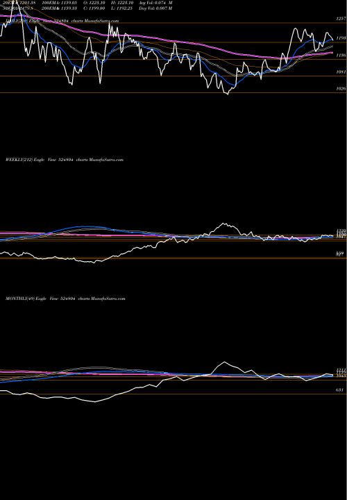 Trend of Aurob Pharma 524804 TrendLines AUROB.PHARMA 524804 share BSE Stock Exchange 