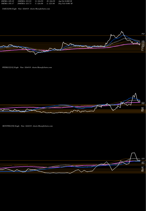 Trend of Dynamic Ind 524818 TrendLines DYNAMIC IND. 524818 share BSE Stock Exchange 