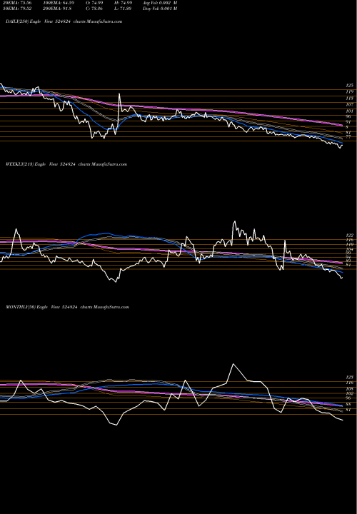 Trend of Bal Pharma 524824 TrendLines BAL PHARMA 524824 share BSE Stock Exchange 