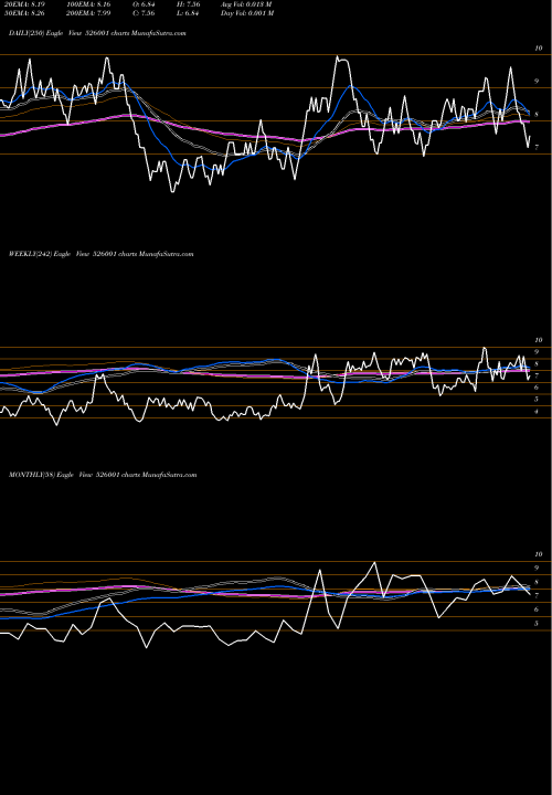 Trend of Jaus Polymer 526001 TrendLines JAUS POLYMER 526001 share BSE Stock Exchange 