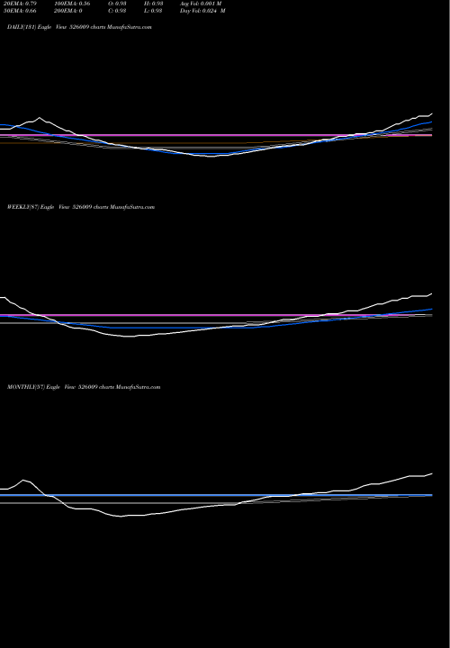 Trend of Procal Elect 526009 TrendLines PROCAL ELECT 526009 share BSE Stock Exchange 