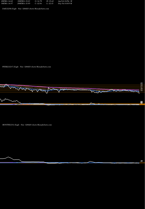 Trend of Globus Con 526025 TrendLines GLOBUS CON 526025 share BSE Stock Exchange 