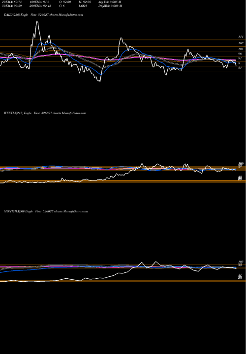 Trend of Cubex Tubing 526027 TrendLines CUBEX TUBING 526027 share BSE Stock Exchange 