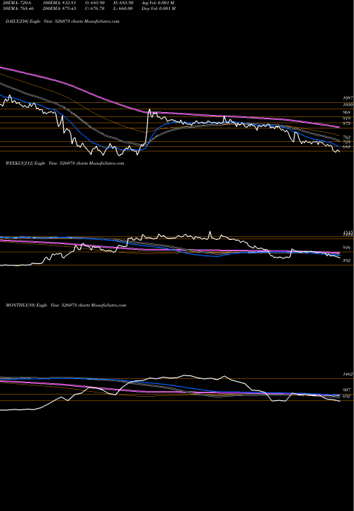 Trend of Galaxy Bear 526073 TrendLines GALAXY BEAR. 526073 share BSE Stock Exchange 