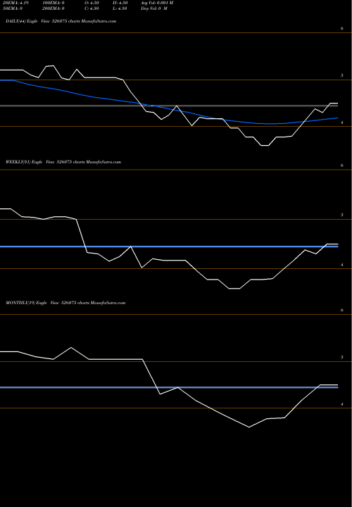 Trend of Rekvina Lab 526075 TrendLines REKVINA LAB. 526075 share BSE Stock Exchange 