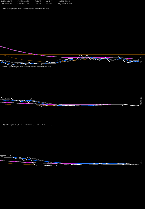 Trend of Satvah Ispat 526093 TrendLines SATVAH.ISPAT 526093 share BSE Stock Exchange 