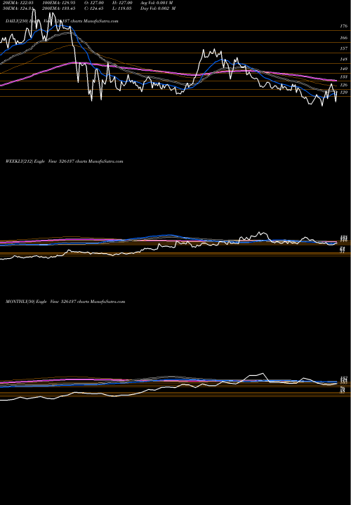 Trend of Shetron 526137 TrendLines SHETRON LTD 526137 share BSE Stock Exchange 