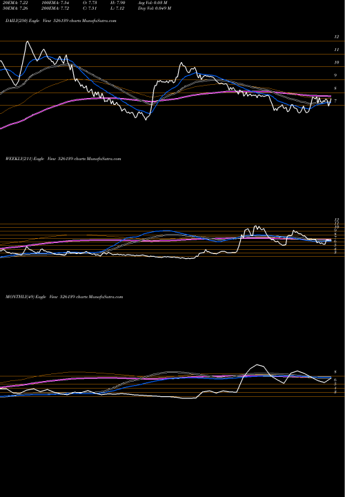 Trend of Transgene Bi 526139 TrendLines TRANSGENE BI 526139 share BSE Stock Exchange 