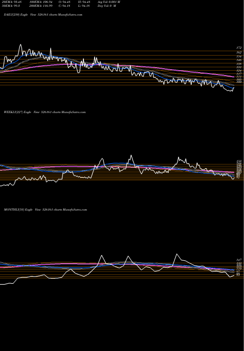 Trend of Spenta Int 526161 TrendLines SPENTA INT. 526161 share BSE Stock Exchange 