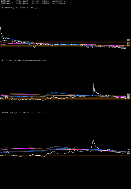 Trend of Multibase I 526169 TrendLines MULTIBASE I 526169 share BSE Stock Exchange 
