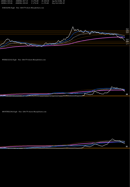 Trend of Ludolow Jute 526179 TrendLines LUDOLOW JUTE 526179 share BSE Stock Exchange 
