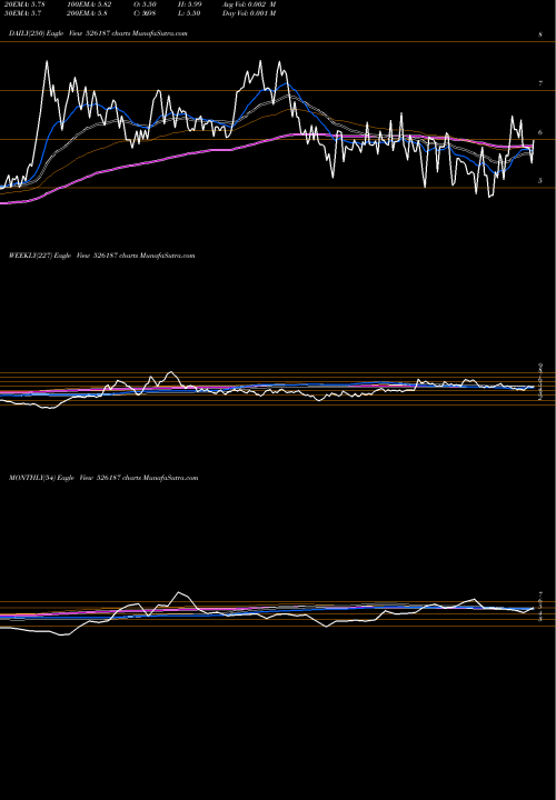 Trend of Ashram Onlin 526187 TrendLines ASHRAM ONLIN 526187 share BSE Stock Exchange 