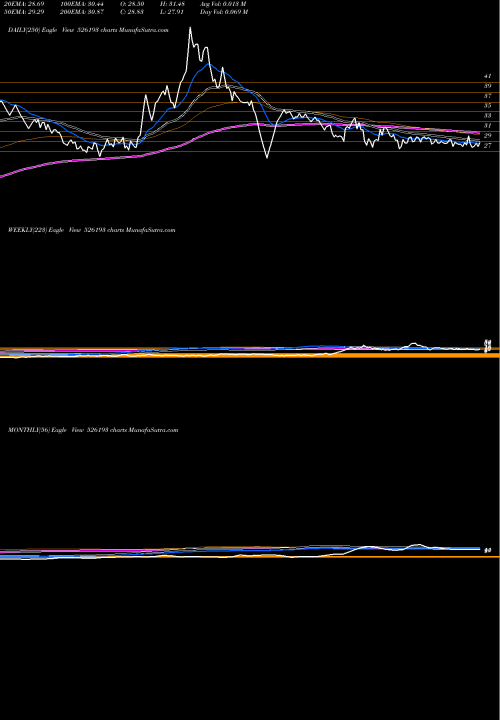 Trend of Royal Cushio 526193 TrendLines ROYAL CUSHIO 526193 share BSE Stock Exchange 