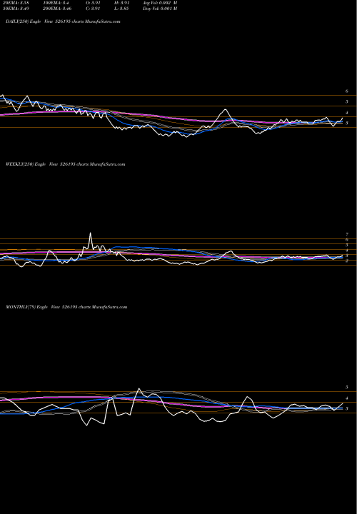 Trend of Neogem India 526195 TrendLines NEOGEM INDIA 526195 share BSE Stock Exchange 