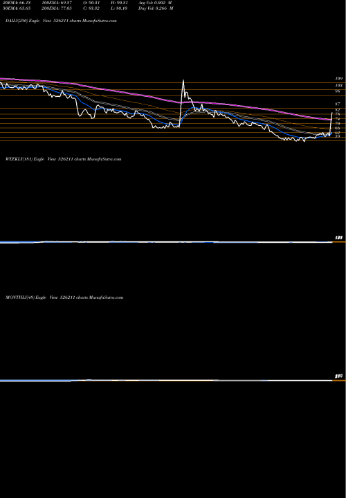 Trend of Suraj Indus 526211 TrendLines SURAJ INDUS. 526211 share BSE Stock Exchange 