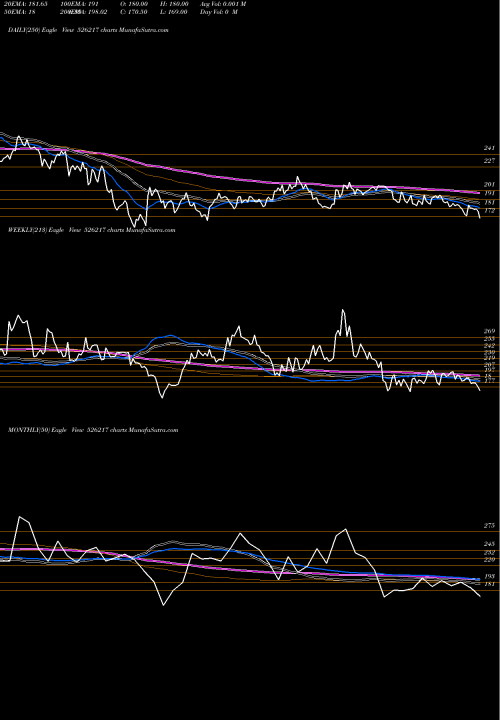 Trend of Hitechcorp 526217 TrendLines HITECHCORP 526217 share BSE Stock Exchange 