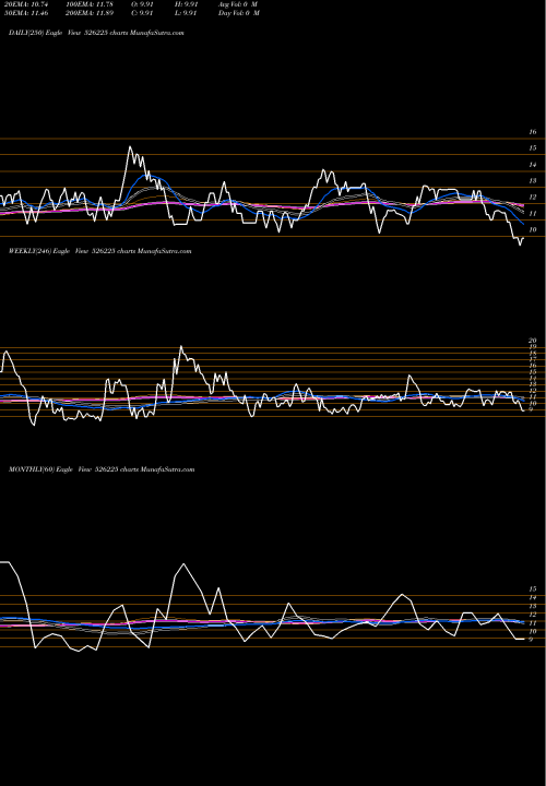 Trend of Bloom Dekor 526225 TrendLines BLOOM DEKOR 526225 share BSE Stock Exchange 