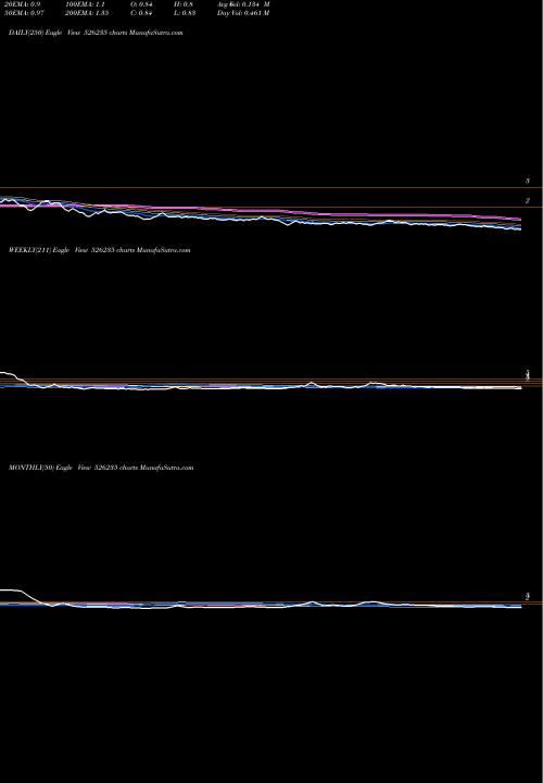 Trend of Mercator 526235 TrendLines MERCATOR 526235 share BSE Stock Exchange 