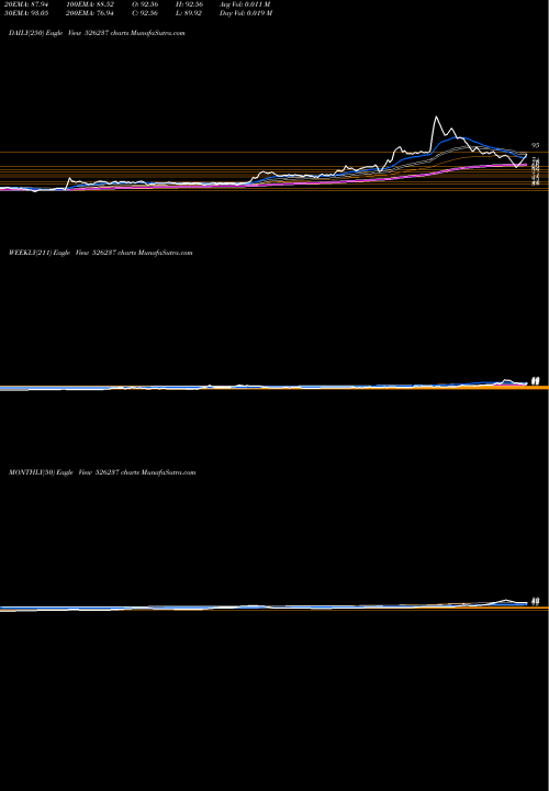 Trend of Morgan Vent 526237 TrendLines MORGAN VENT 526237 share BSE Stock Exchange 