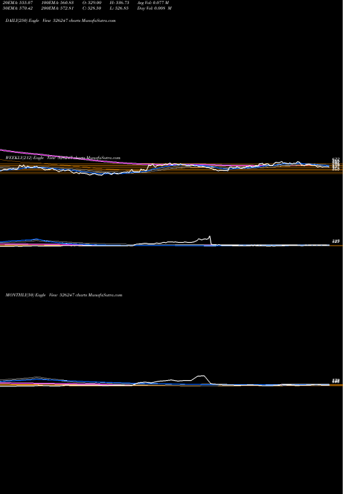 Trend of Premier Expl 526247 TrendLines PREMIER EXPL 526247 share BSE Stock Exchange 