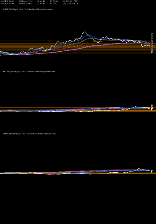 Trend of Mid East 526251 TrendLines MID EAST POR 526251 share BSE Stock Exchange 