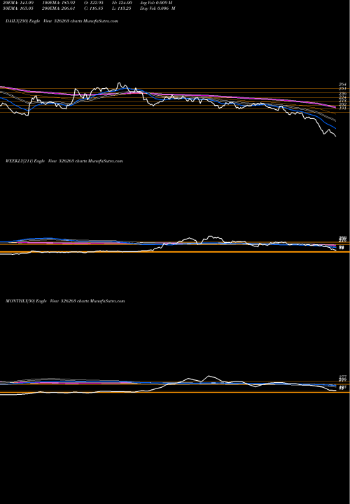 Trend of Mold Tek 526263 TrendLines MOLD-TEK TEC 526263 share BSE Stock Exchange 