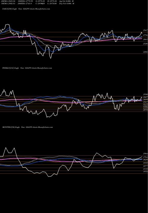 Trend of Mphasis 526299 TrendLines MPHASIS LTD 526299 share BSE Stock Exchange 
